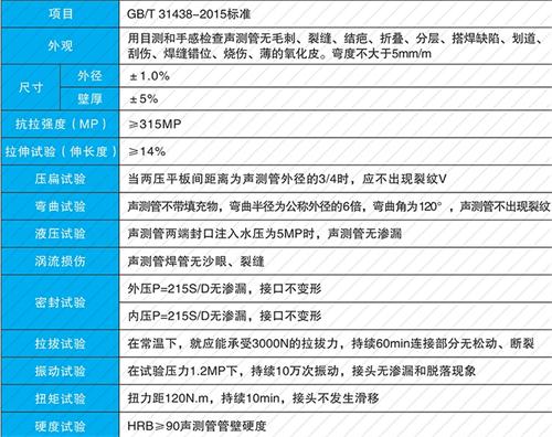 铜官钳压式声测管性能特点